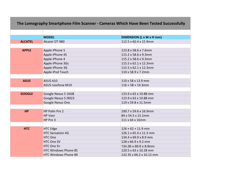 The Lomography Smartphone Film Scanner -‐ Cameras Which Have