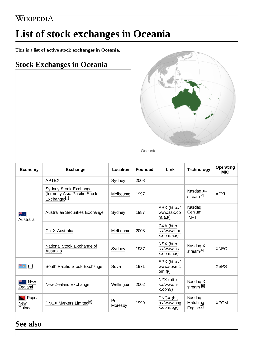 List of Stock Exchanges in Oceania