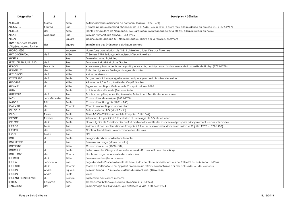 Liste Rues BG Déc 2019