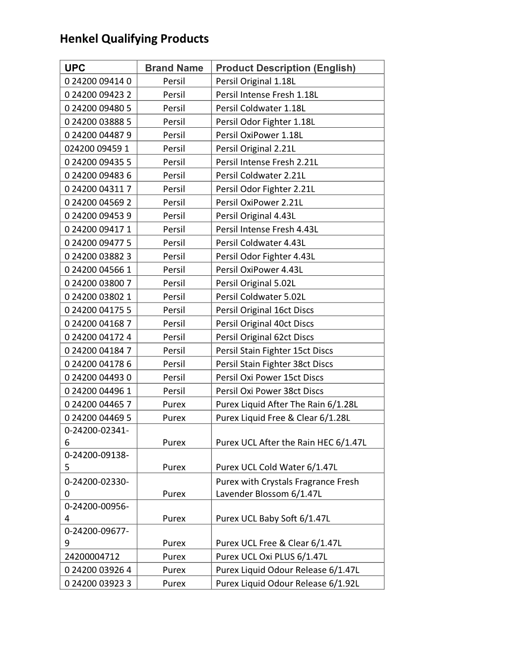 Henkel Qualifying Products