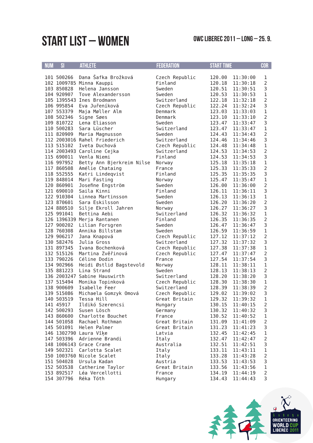 Start List – Women Owc Liberec 2011 – Long – 25