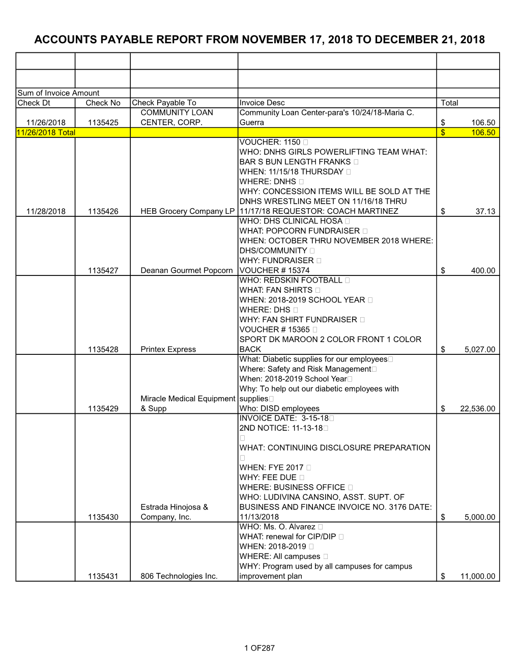 Accounts Payable Report from November 17, 2018 to December 21, 2018