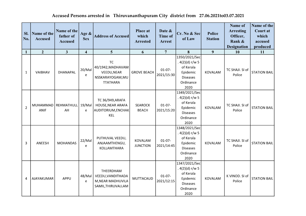 Accused Persons Arrested in Thiruvananthapuram City District from 27.06.2021To03.07.2021