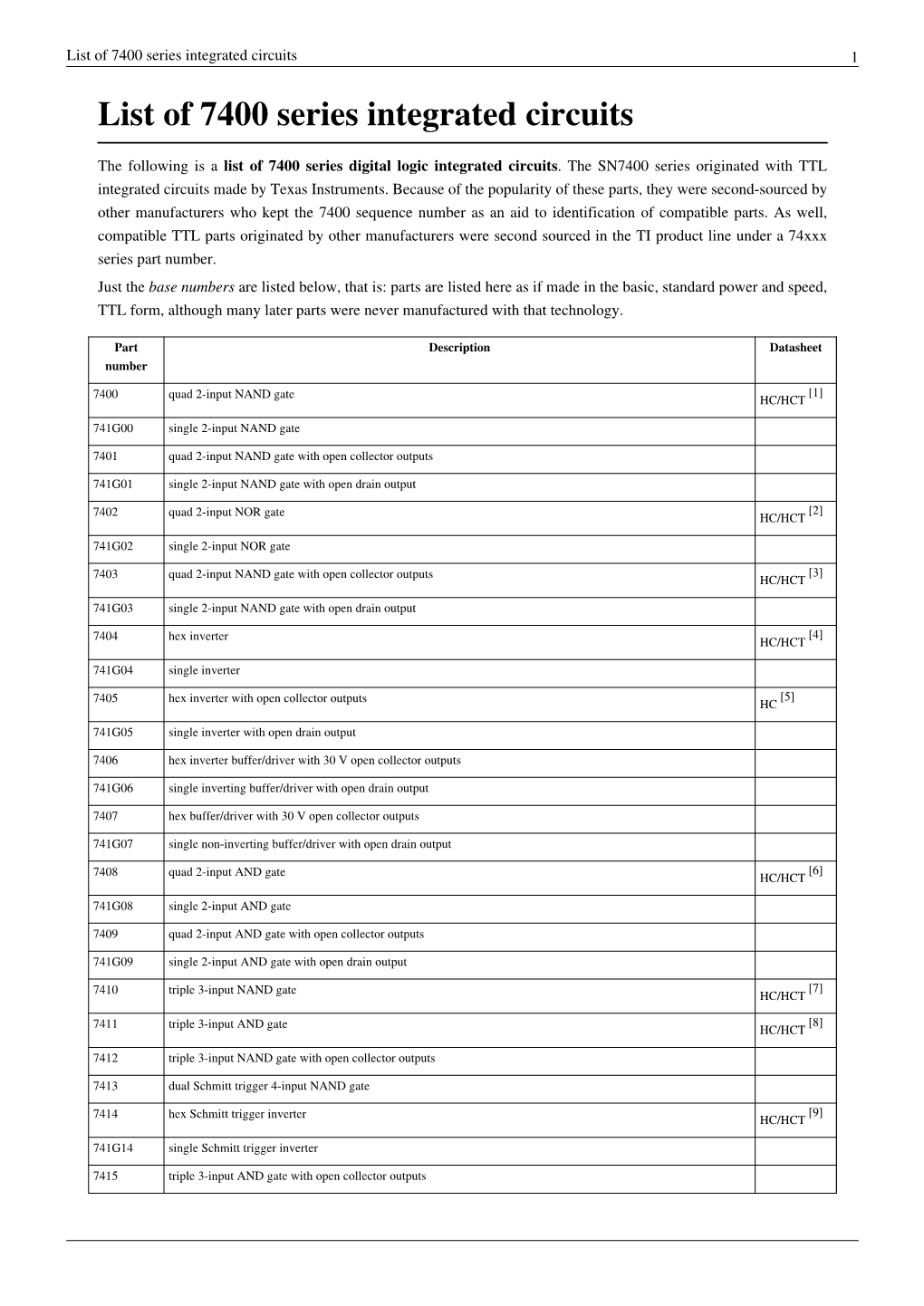 List of 7400 Series Integrated Circuits 1 List of 7400 Series Integrated Circuits