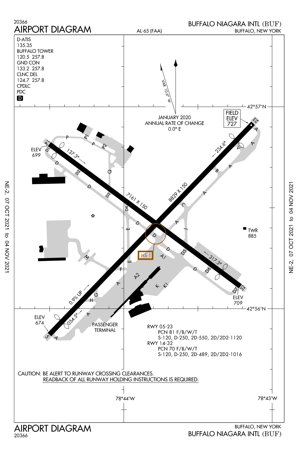 All KBUF Procedures (With Diagram)