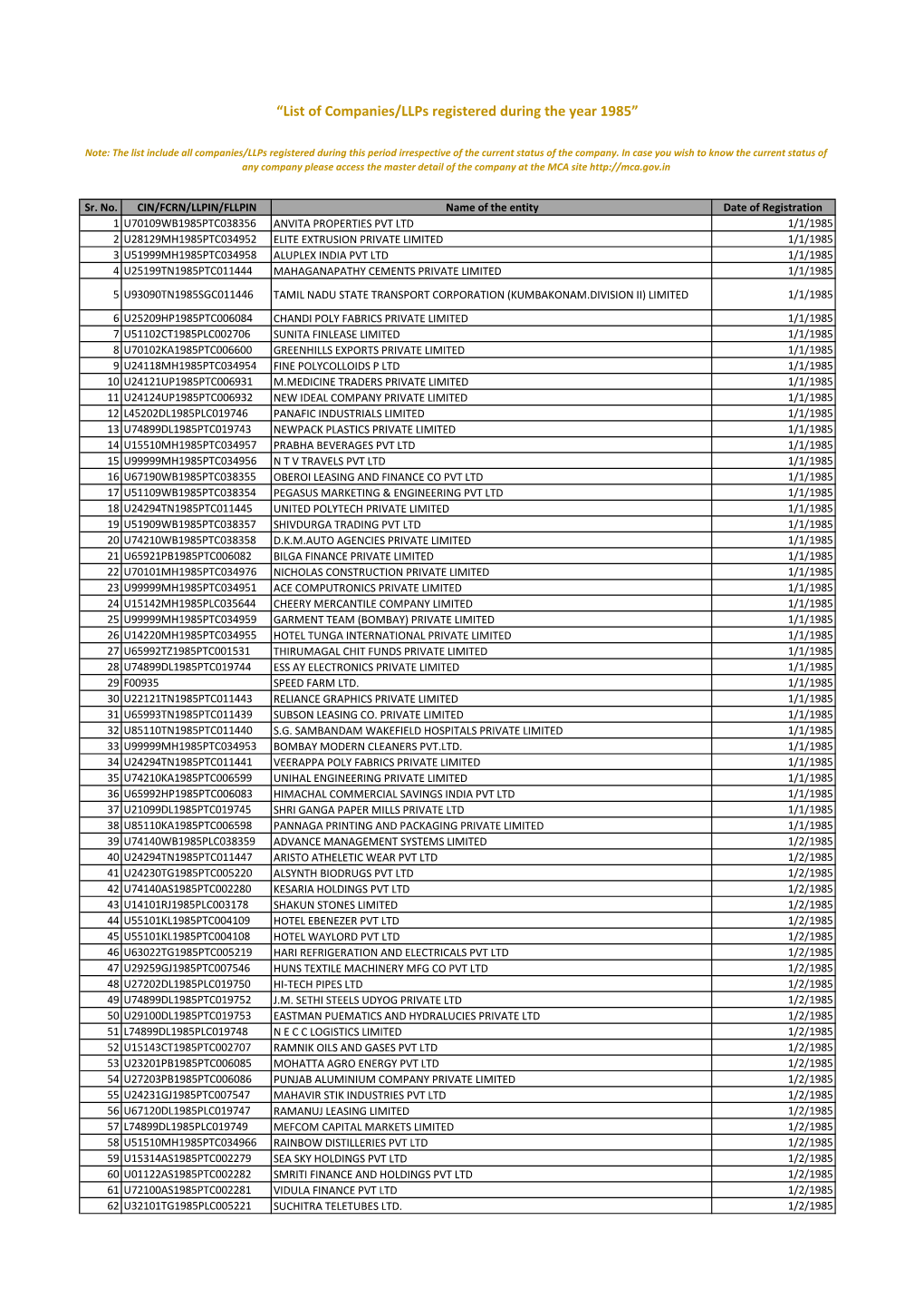 “List of Companies/Llps Registered During the Year 1985”