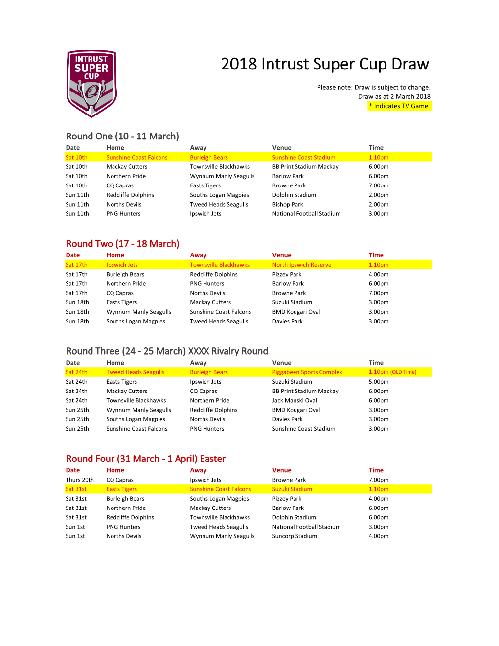 Full 2018 Intrust Super Cup Draw