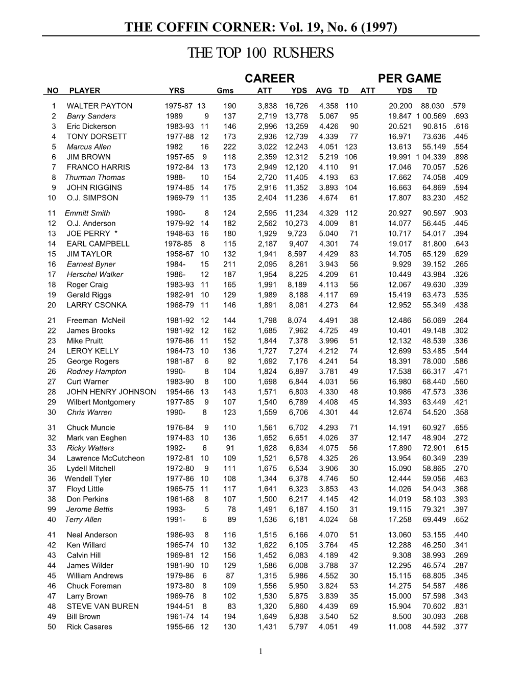 The Top 100 Rushers