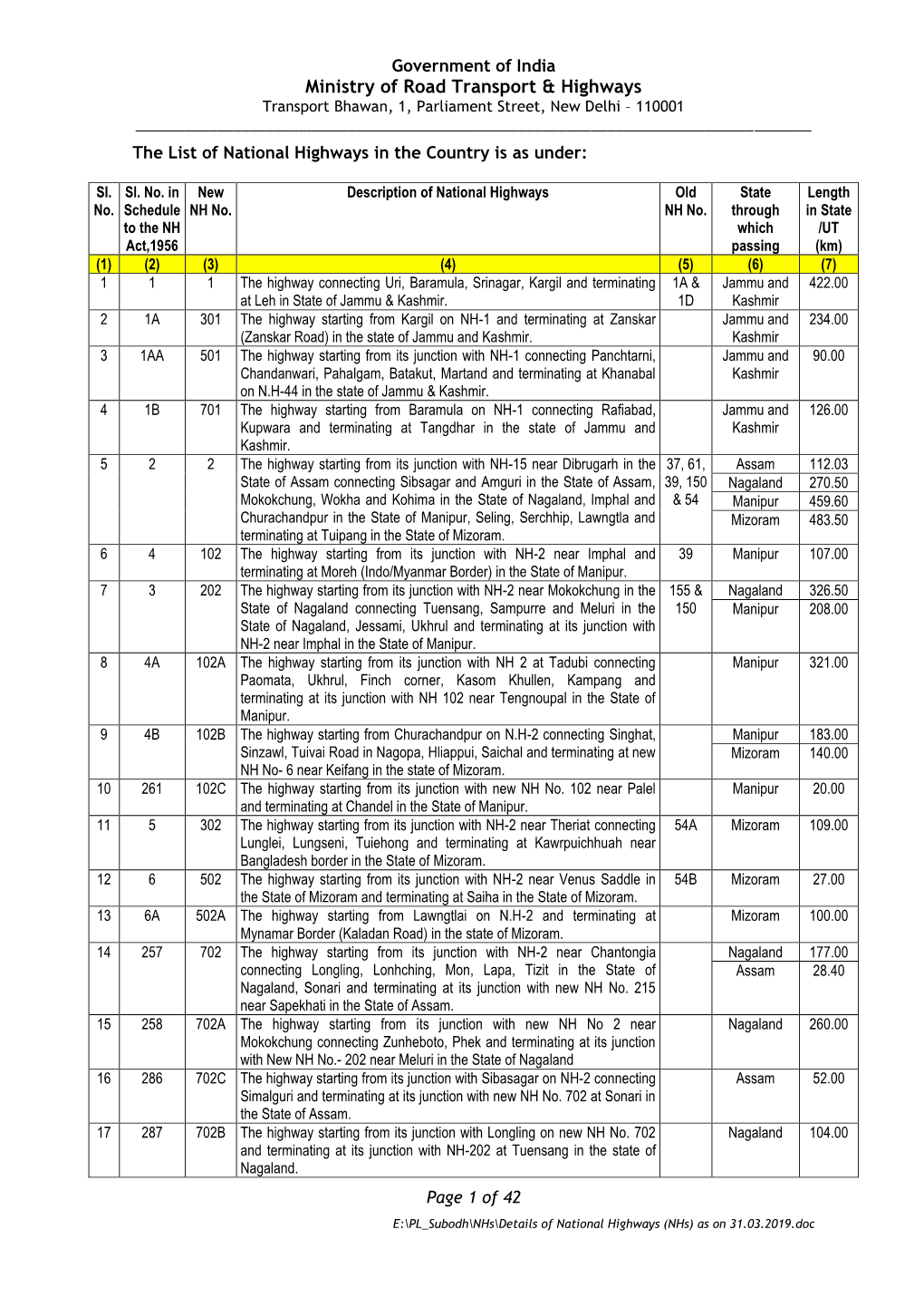 Details of National Highways