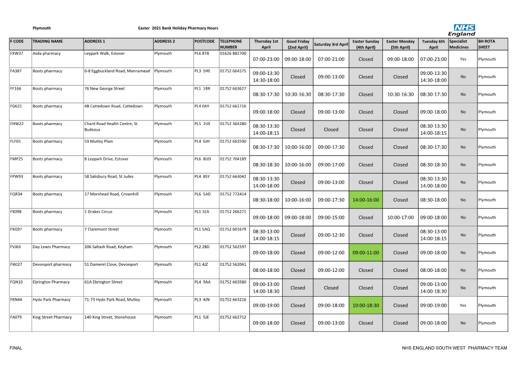 Plymouth Easter 2021 Bank Holiday Pharmacy Hours
