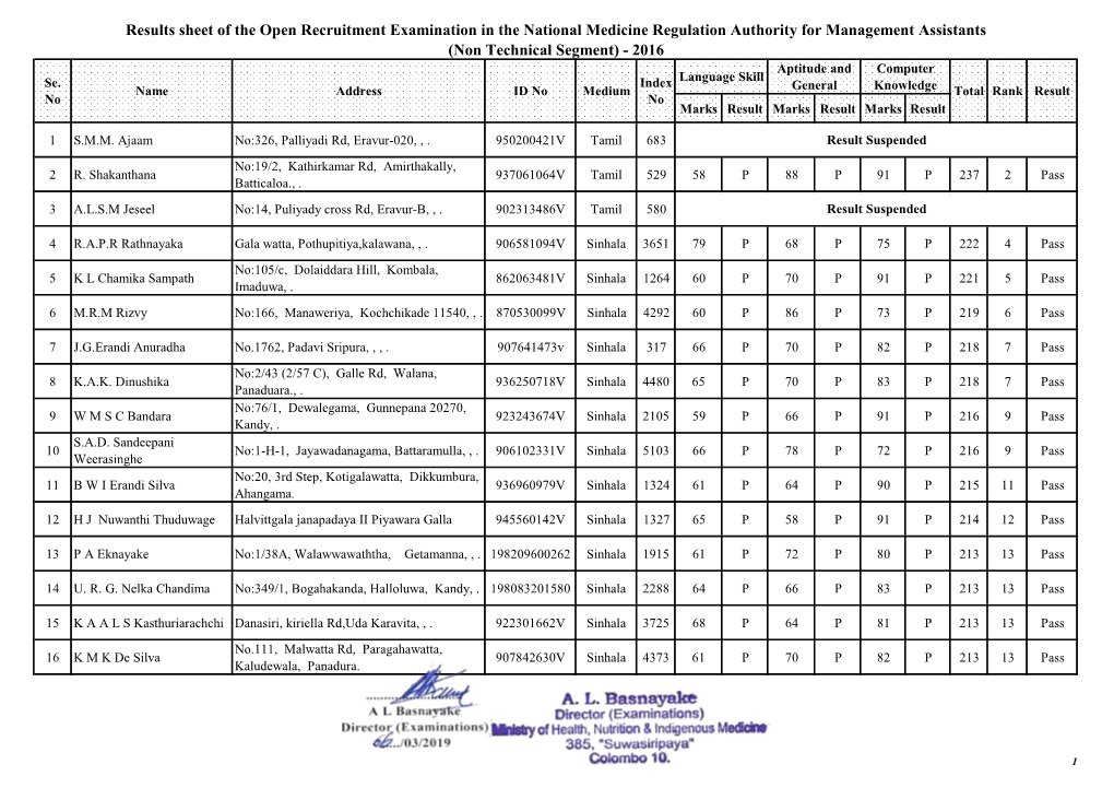 Results Sheet of the Open Recruitment Examination In