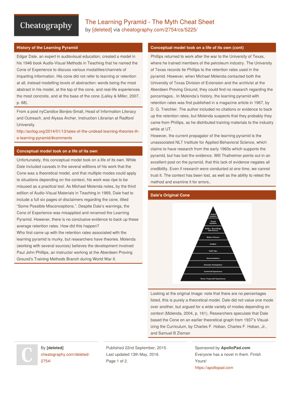 The Learning Pyramid - the Myth Cheat Sheet by [Deleted] Via Cheatography.Com/2754/Cs/5225