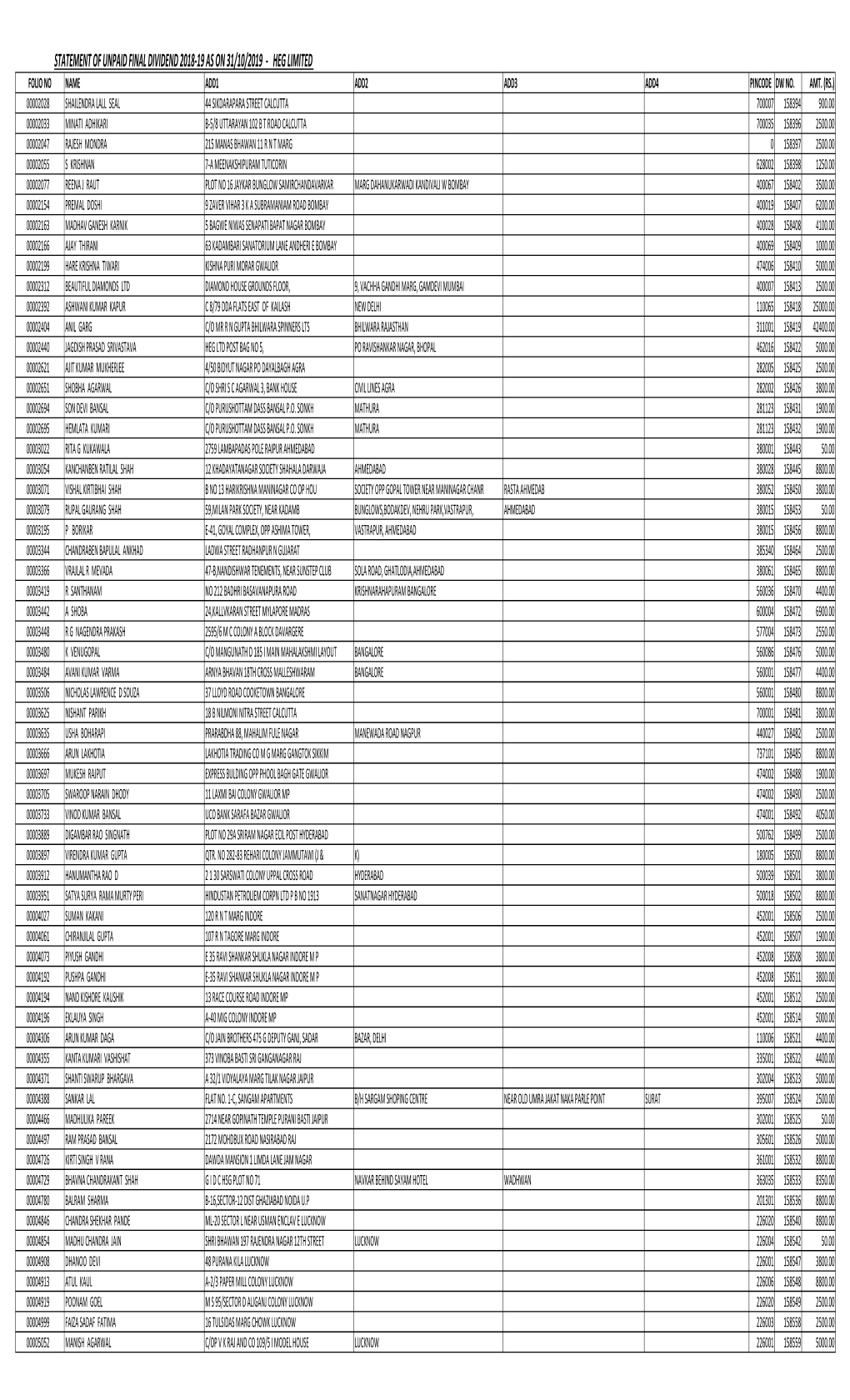 UNPAID DIV2018-19-30102019.Xlsx