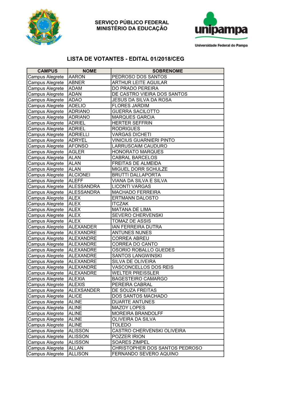 Lista De Votantes - Edital 01/2018/Ceg