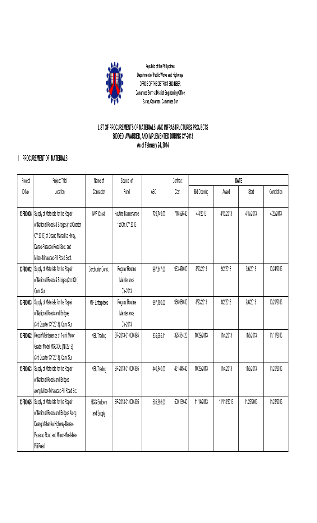 Pm Reports As of Jan to June 2014