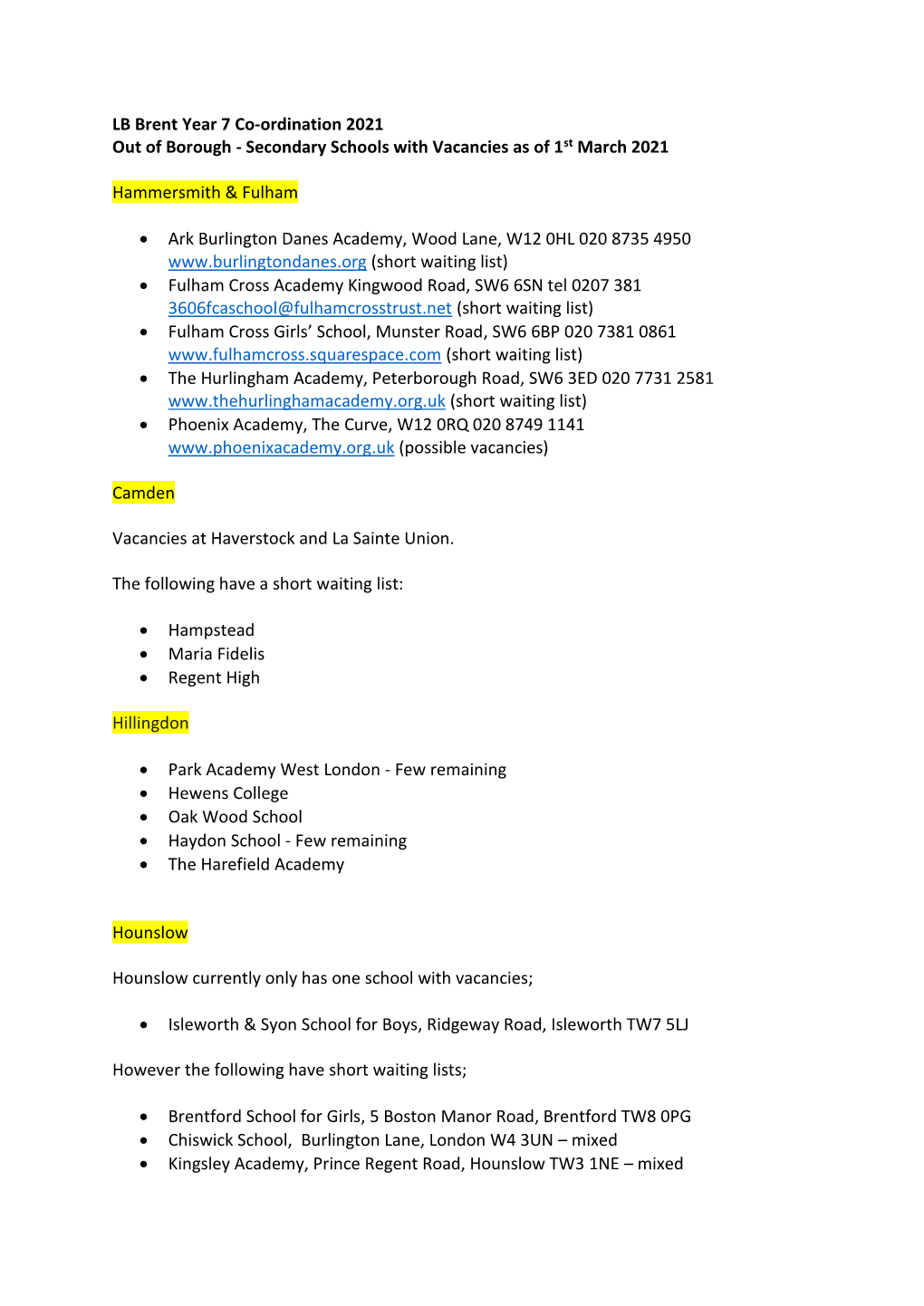 Secondary Schools with Vacancies As of 1St March 2021 Hammersmith