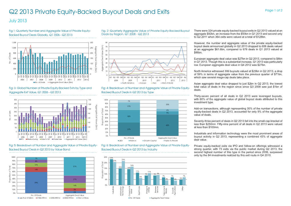 Q2 2013 Private Equity-Backed Buyout Deals and Exits Page 1 of 2 July 2013