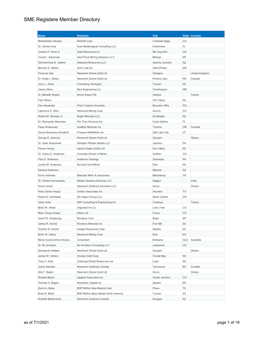 SME Registere Member Directory