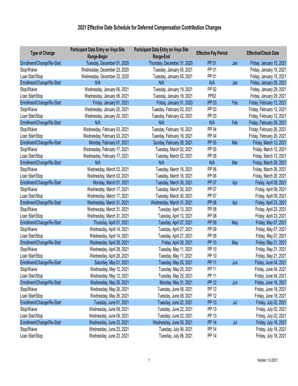 Contribution Change Calendar