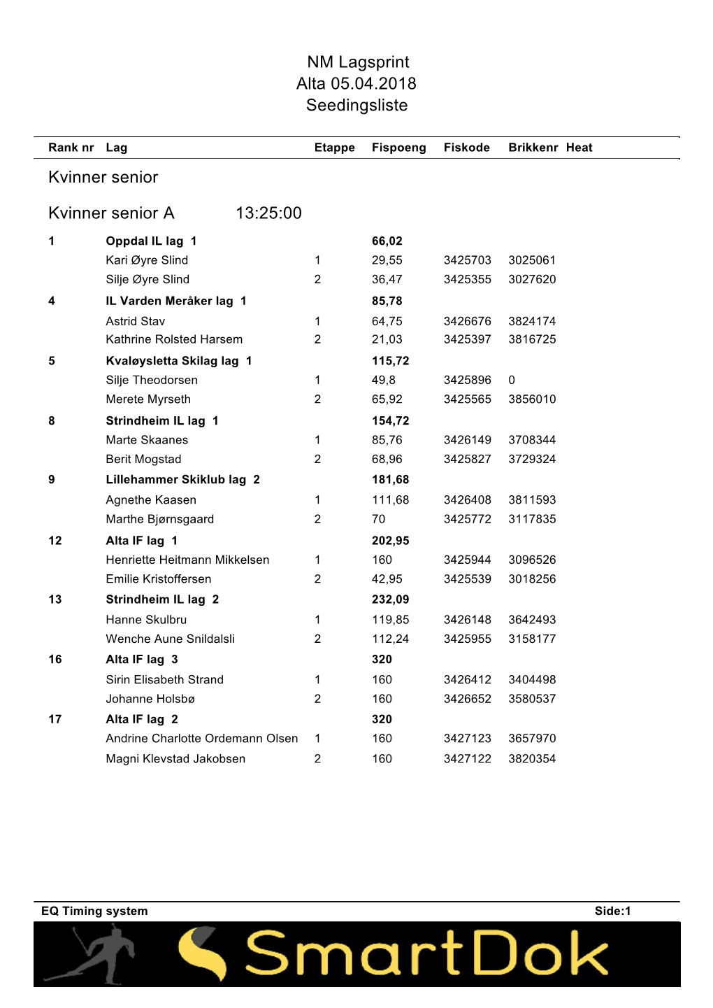 Startliste Semifinaler20183