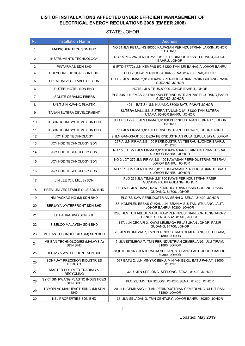 List of Installations Affected Under Efficient Management of Electrical Energy Regulations 2008 (Emeer 2008) State: Johor