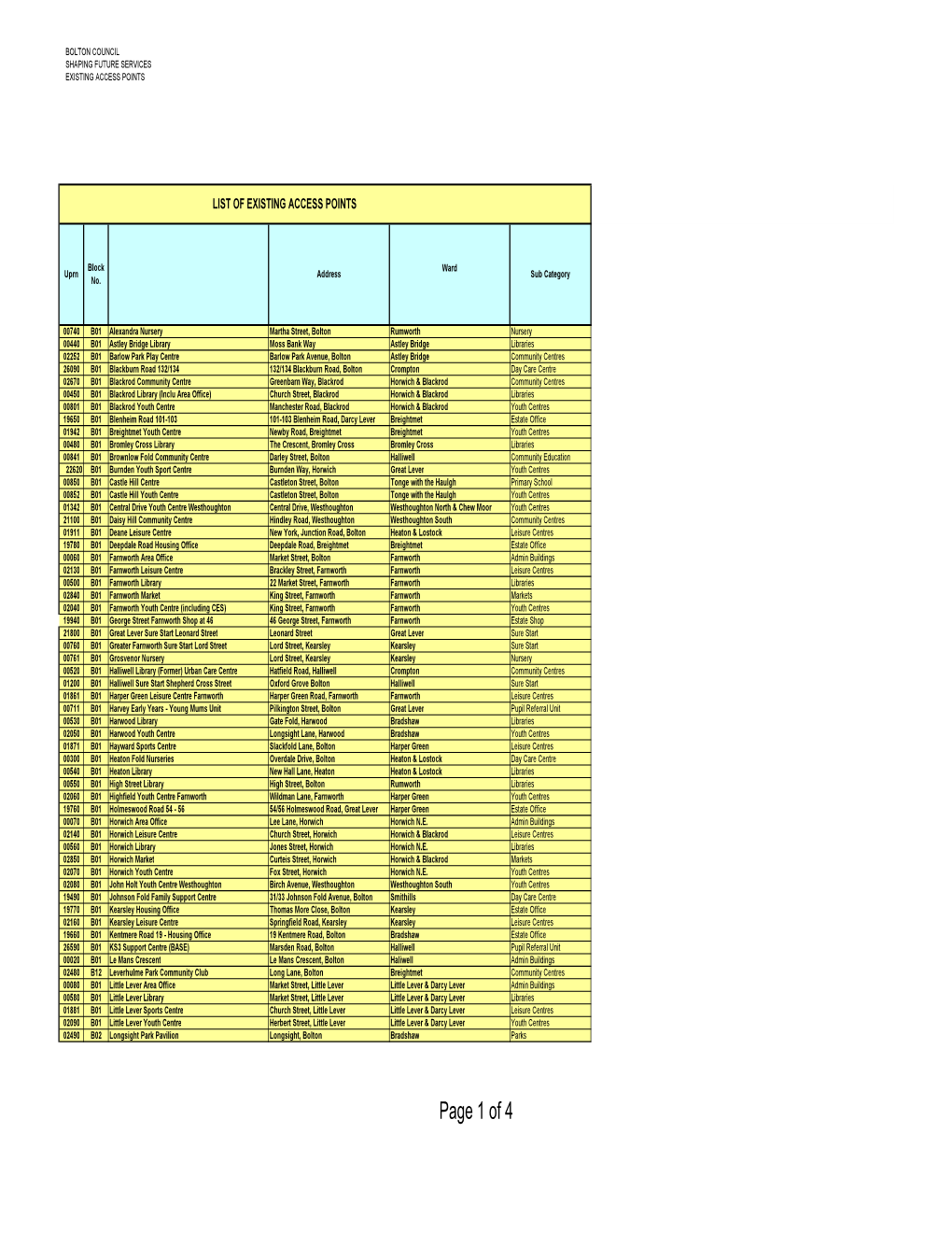 Of 4 BOLTON COUNCIL SHAPING FUTURE SERVICES EXISTING ACCESS POINTS