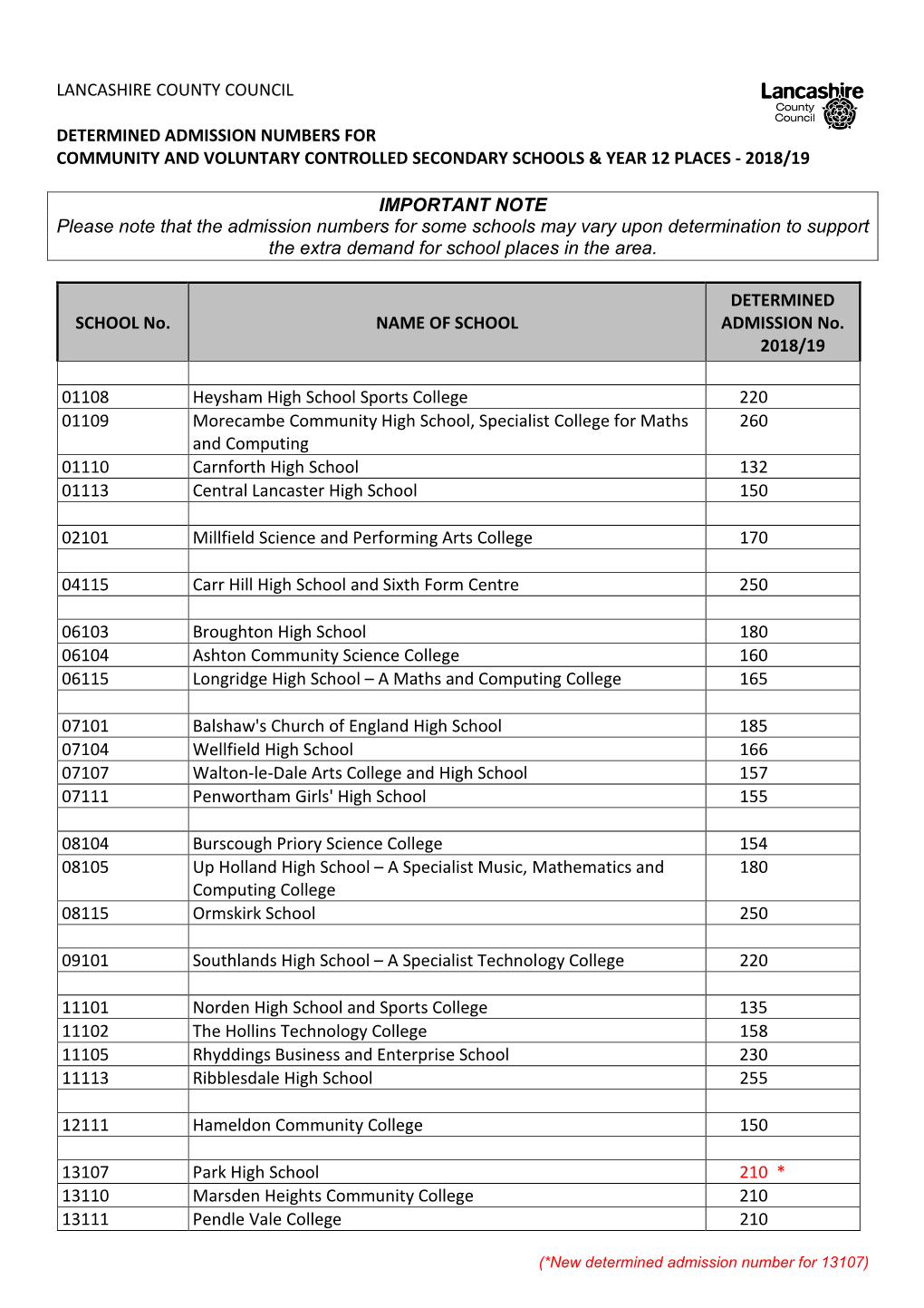 DETERMINED Admission Numbers Secondary & Sixth Form 2018 to 19