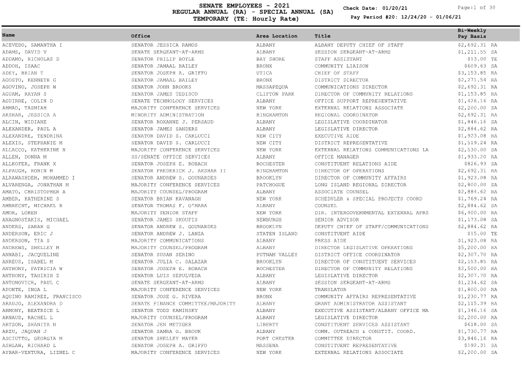 (RA) - SPECIAL ANNUAL (SA) TEMPORARY (TE: Hourly Rate) Pay Period #20: 12/24/20 - 01/06/21