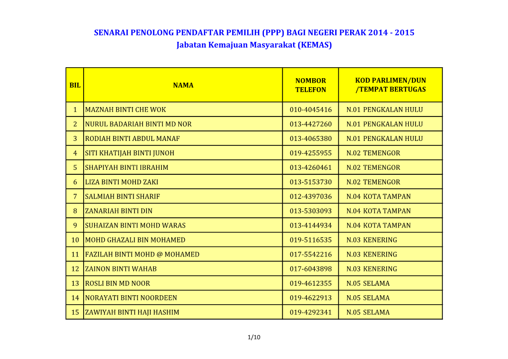 PPP) BAGI NEGERI PERAK 2014 - 2015 Jabatan Kemajuan Masyarakat (KEMAS