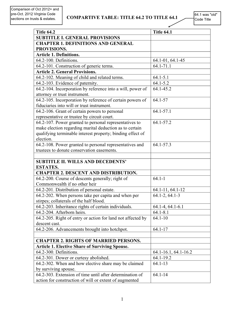 “New” Virginia Code Title 64.2 Sections to “Old” Title 64.1 Sections