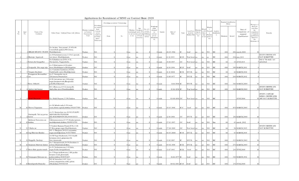 Applications for Recruitment of MNO on Contract Basis -2020