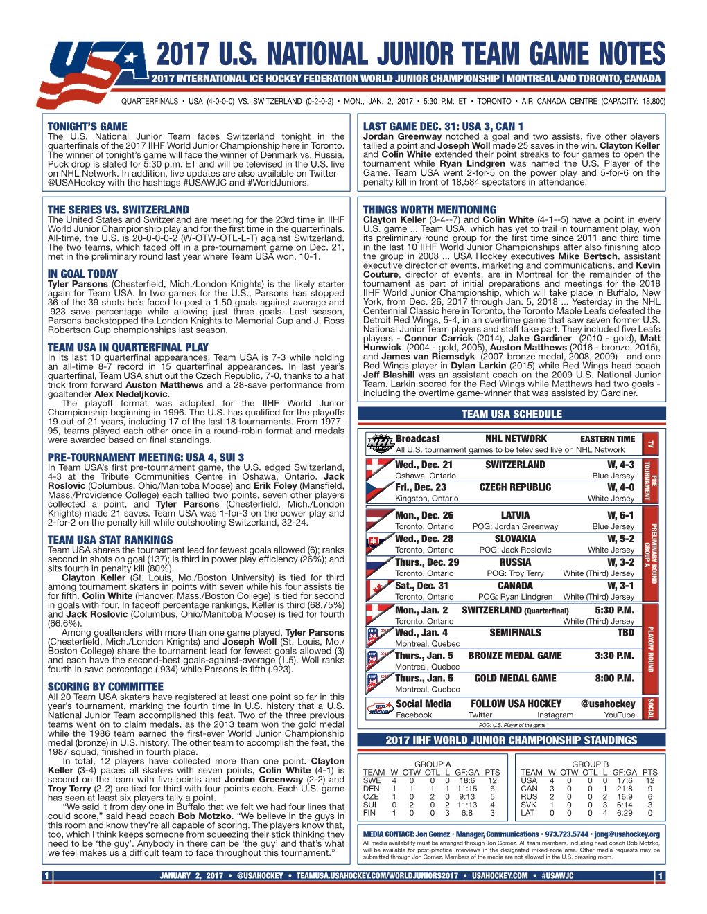 2017 U.S. National Junior Team Game Notes Game Team Junior National U.S