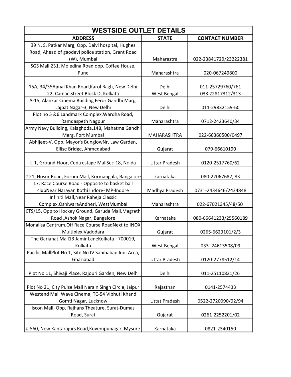 Westside Outlet Details Address State Contact Number 39 N