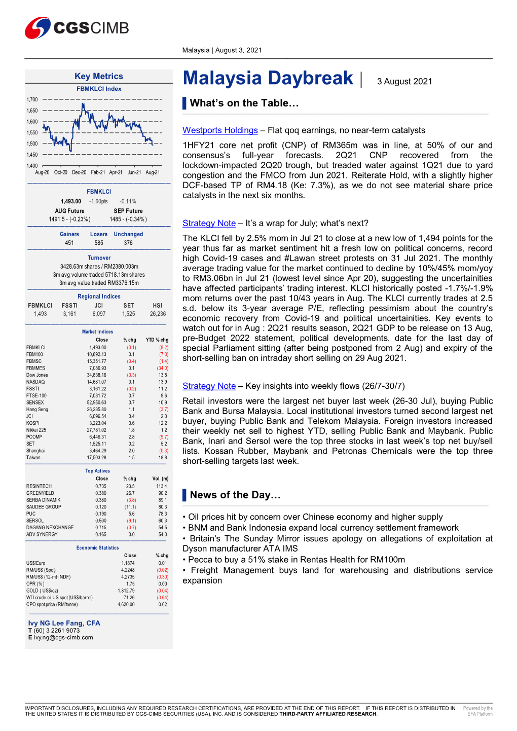 Malaysia Daybreak | 3 August 2021 FBMKLCI Index