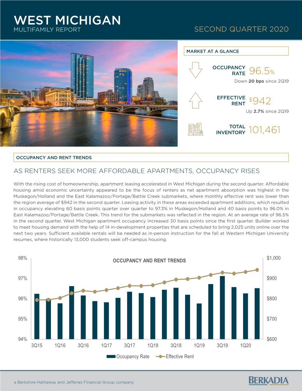 West Michigan Multifamily Report Second Quarter 2020