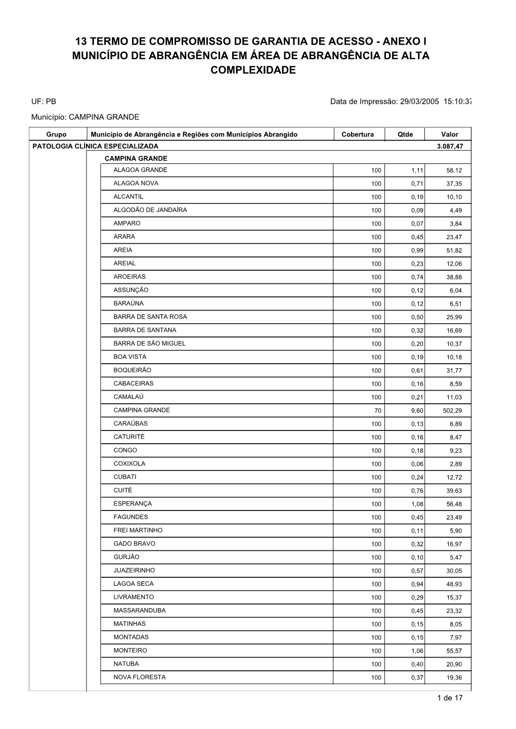 13 Termo De Compromisso De Garantia De Acesso - Anexo I Município De Abrangência Em Área De Abrangência De Alta Complexidade