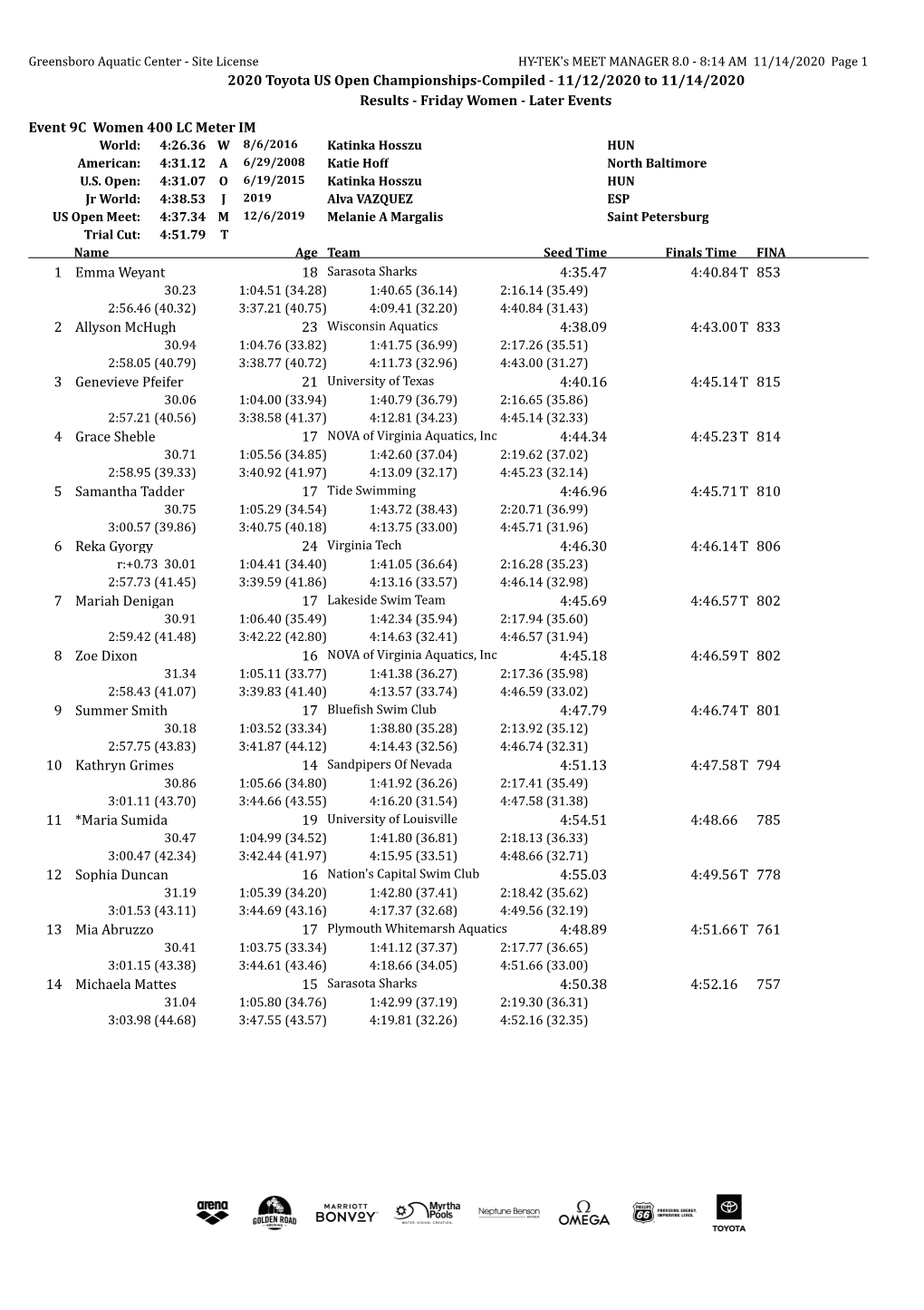 2020 Toyota US Open Championships-Compiled - 11/12/2020 to 11/14/2020 Results - Friday Women - Later Events