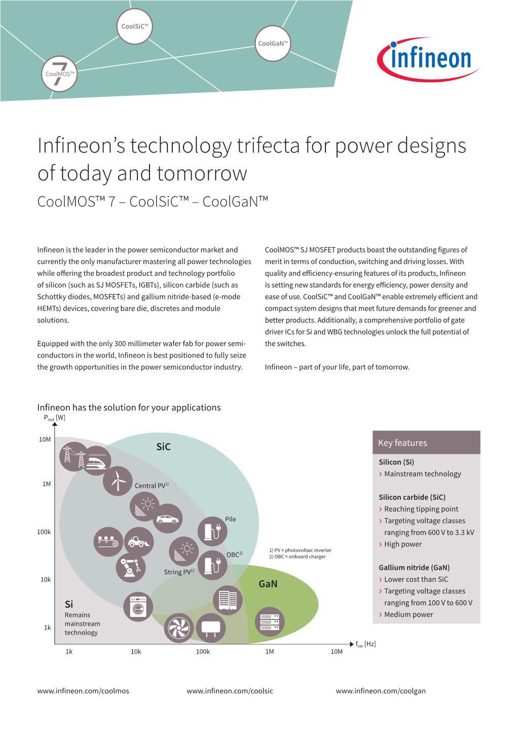 Infineon Silicon, Silicon Carbide (Sic), Gallium Nitride (Gan