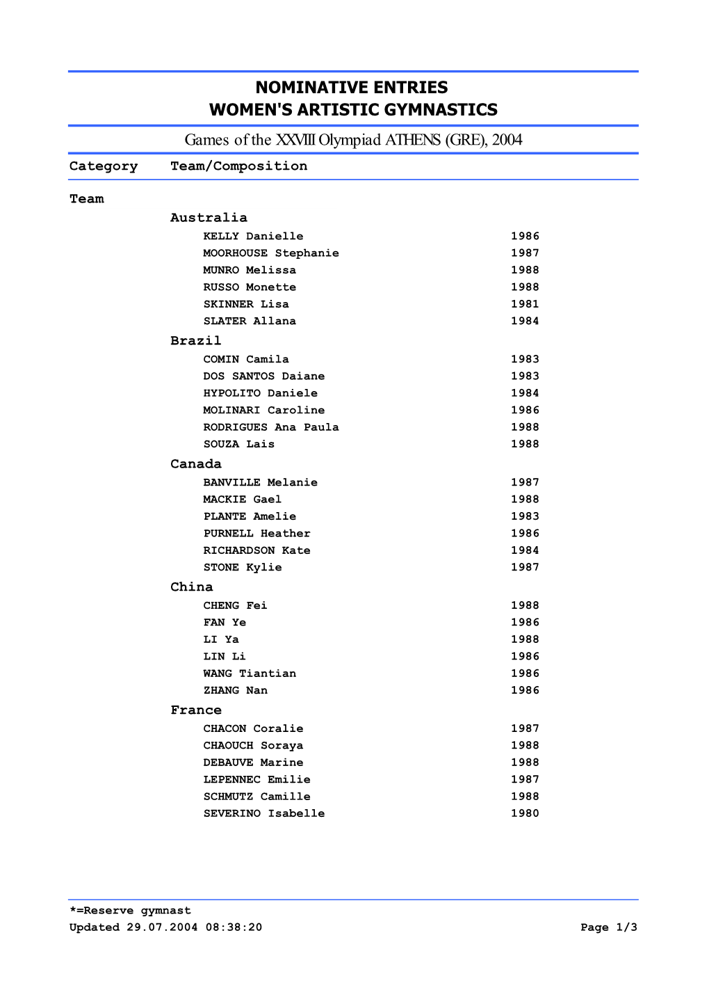 Entries WAG ATHENS 2004-TEAM