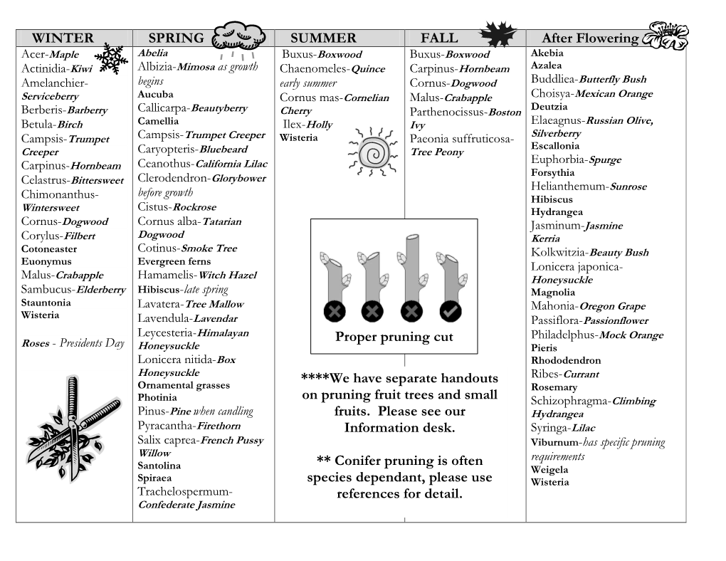 Pruning Calendar