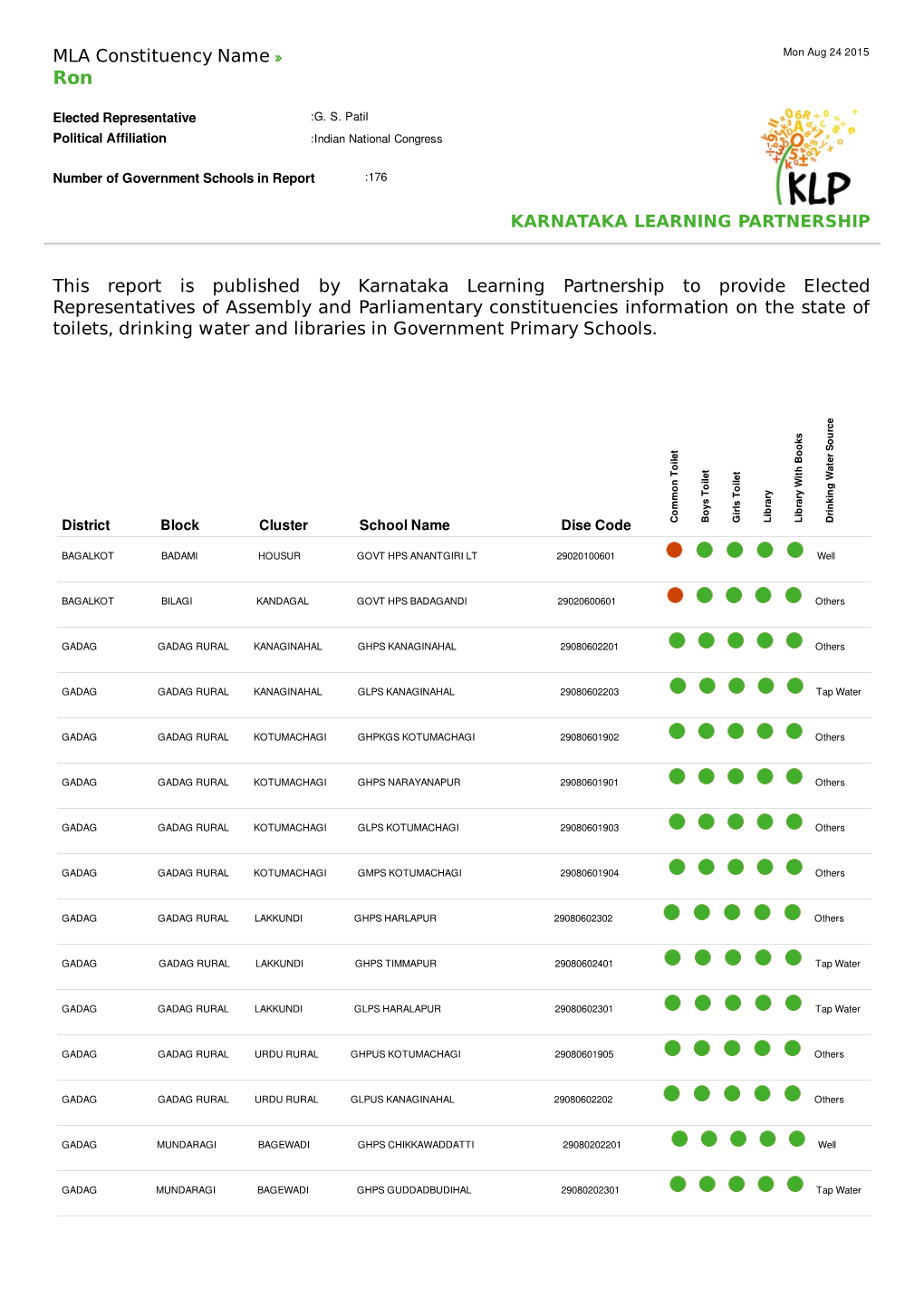 MLA Constituency Name This Report Is Published by Karnataka Learning