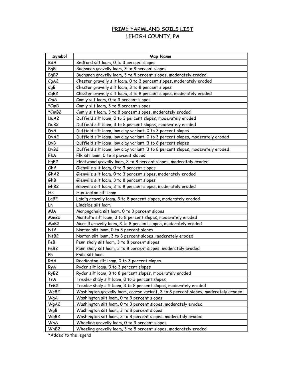 Hydric Soils List