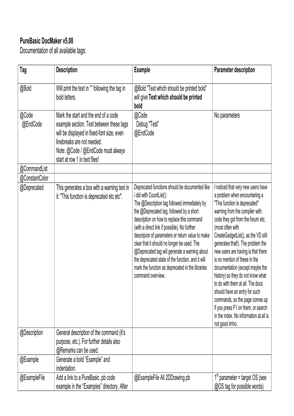 Purebasic Docmaker V5.00 Documentation of All Available Tags