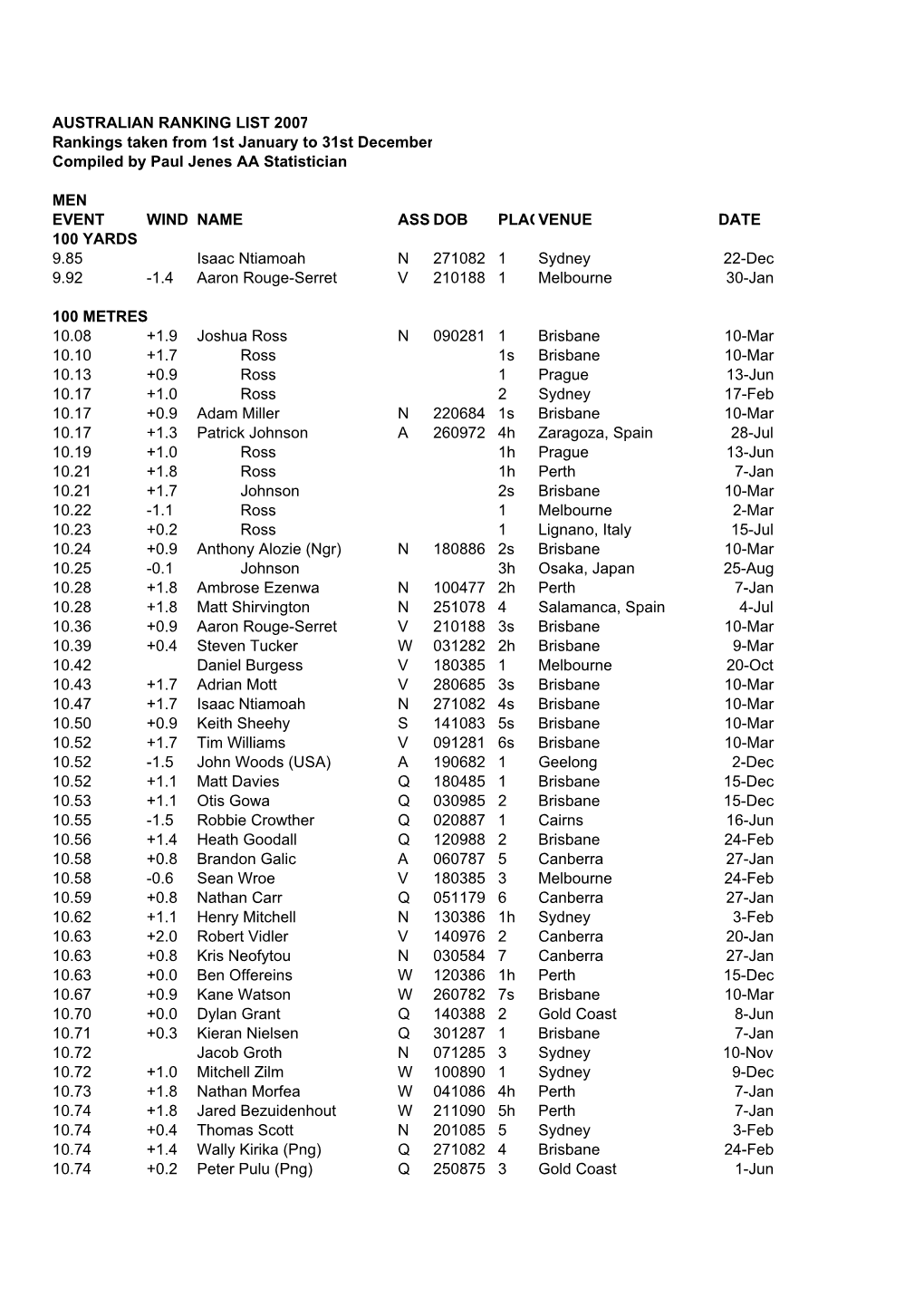 AUSTRALIAN RANKING LIST 2007 Rankings Taken from 1St January to 31St December Compiled by Paul Jenes AA Statistician