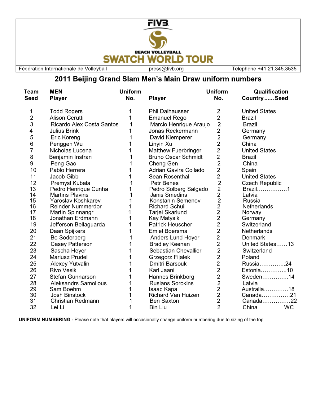 2011 Beijing Grand Slam Men's Main Draw Uniform Numbers