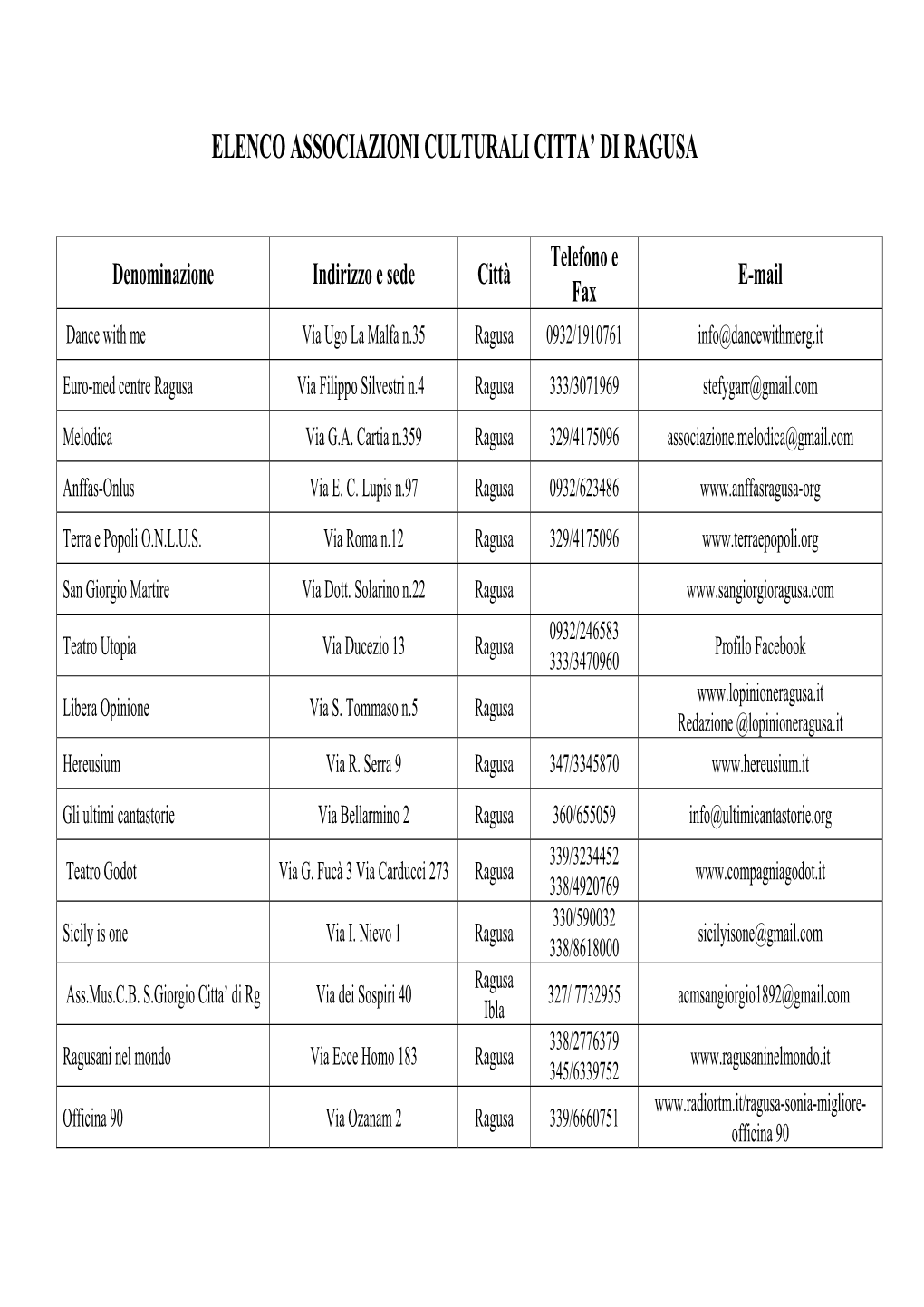 Elenco Associazioni Culturali Citta' Di Ragusa