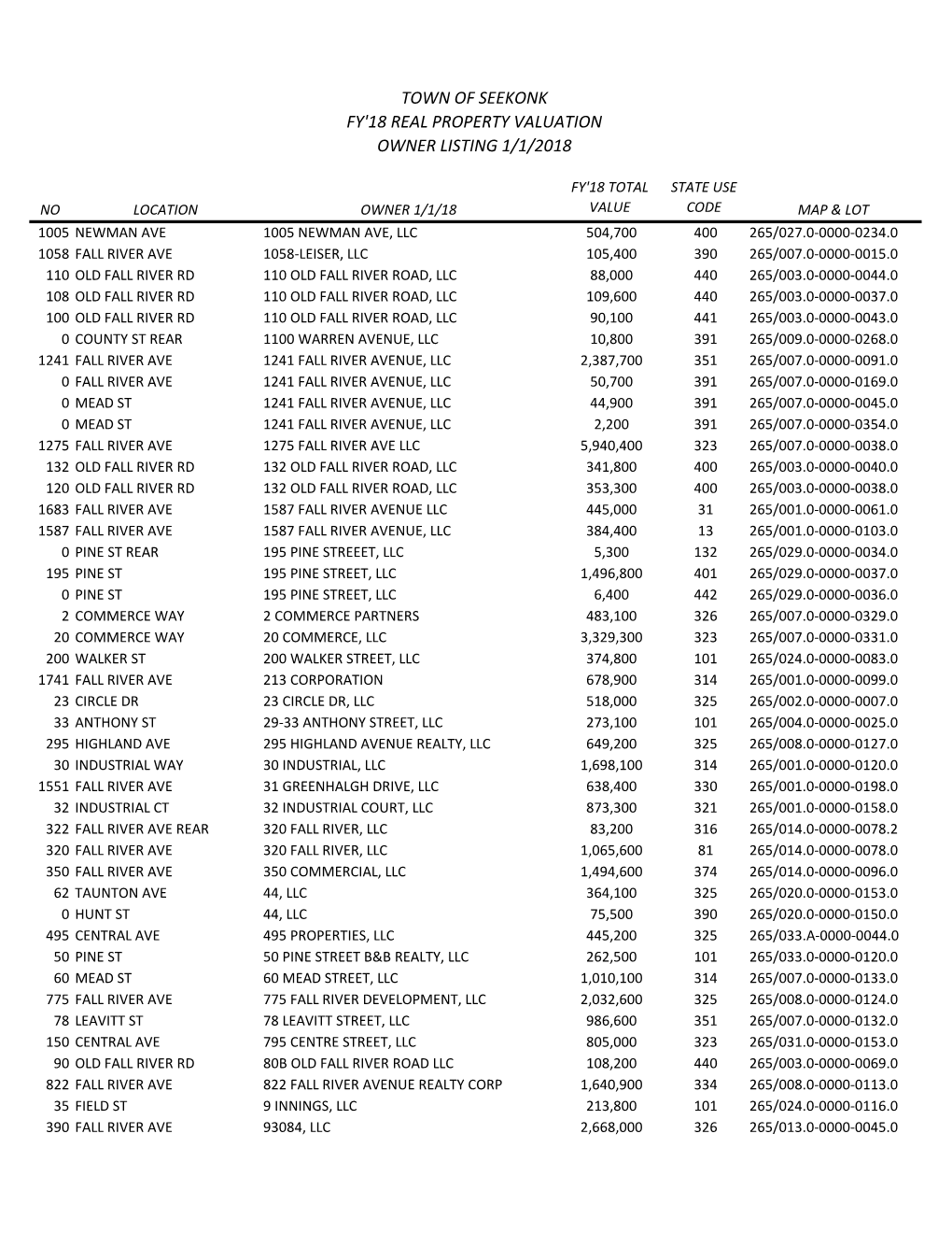 FY 2018 Property Owner