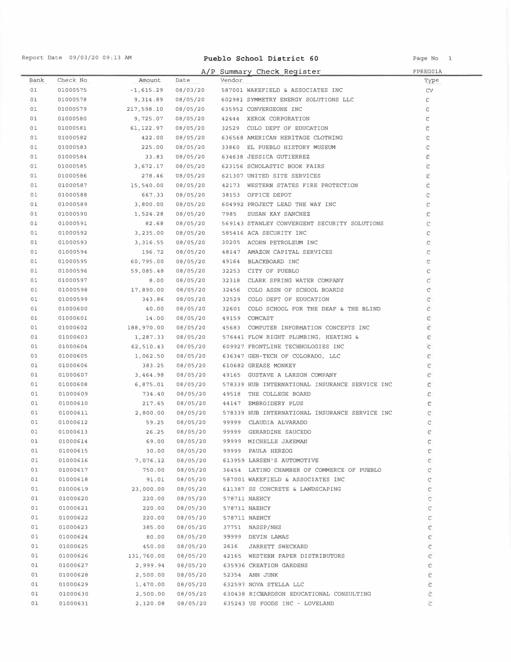 Summary Check