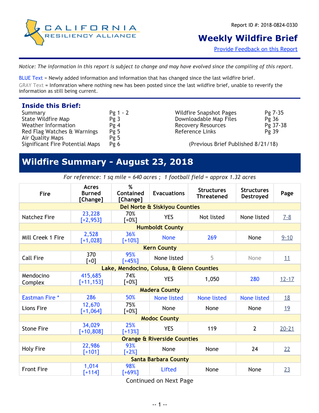 Situation Reports