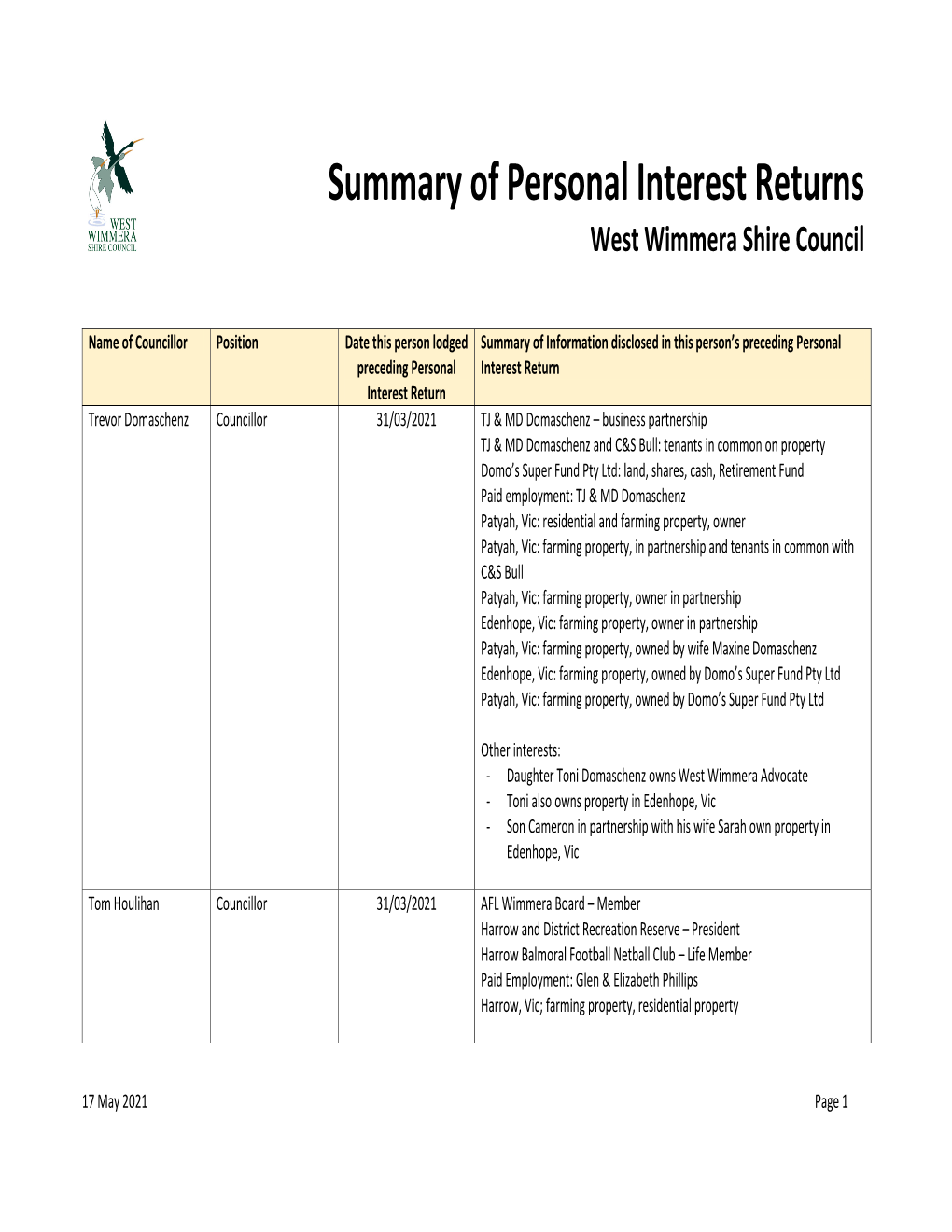 Summary of Personal Interest Returns West Wimmera Shire Council